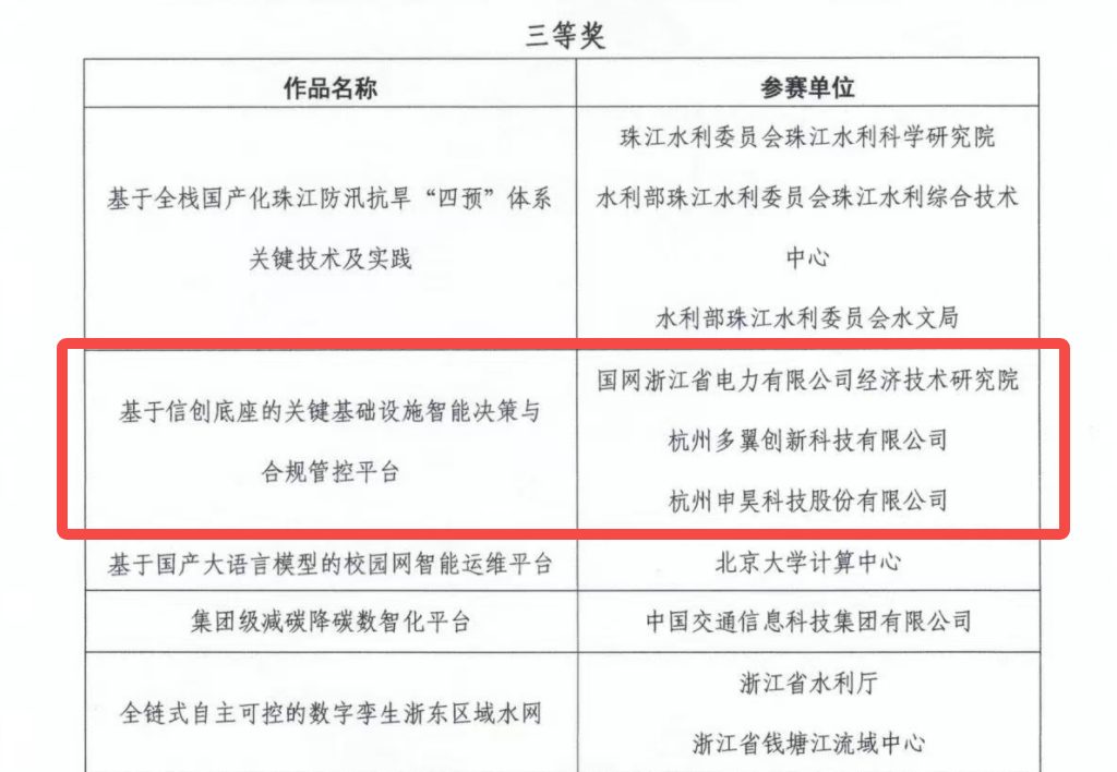 多翼创新获2026数字中国创新大赛全国奖